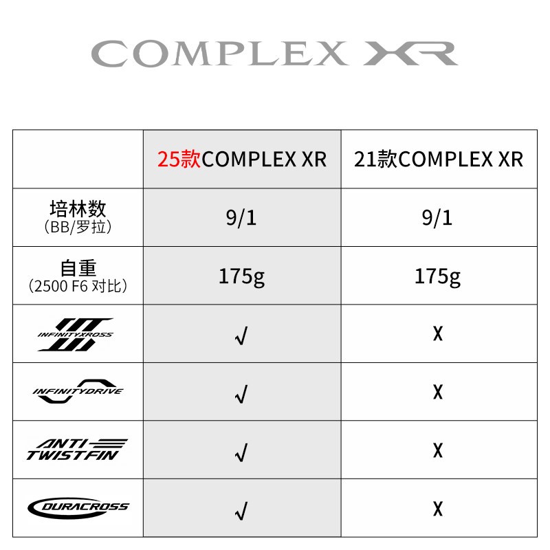 2025 SHIMANO COMPLEX XR F4 F6  - Daiwa Reel Fuego incelemesi ve fiyatı