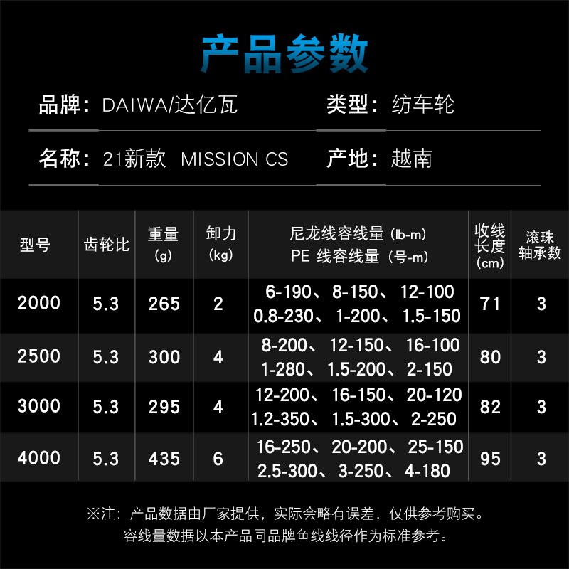 DAIWA Balıkçılık Reel MISSION  - Reel Spare Spool incelemesi ve fiyatı